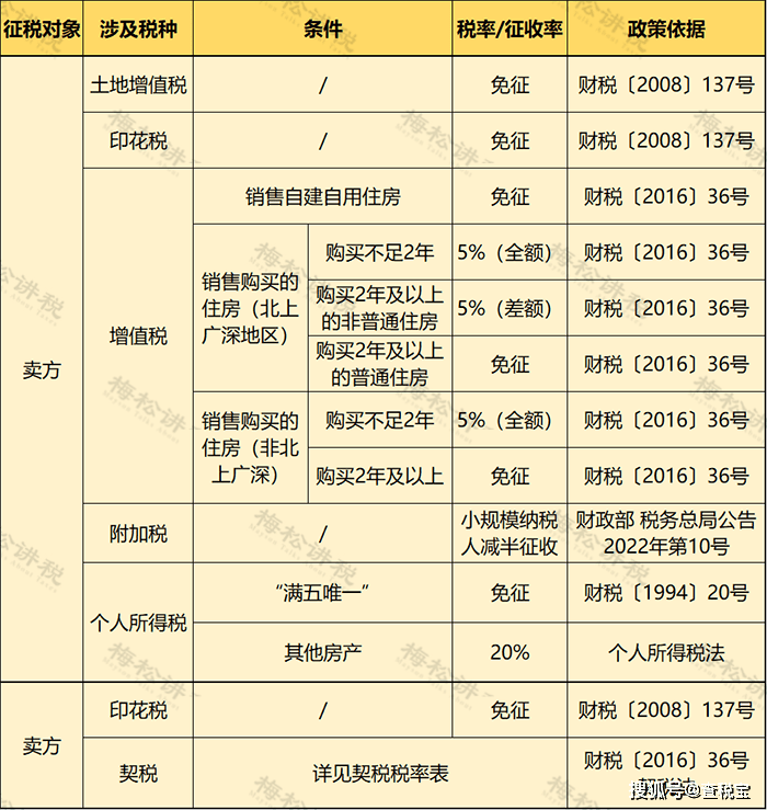 房屋契税什么时候交图片