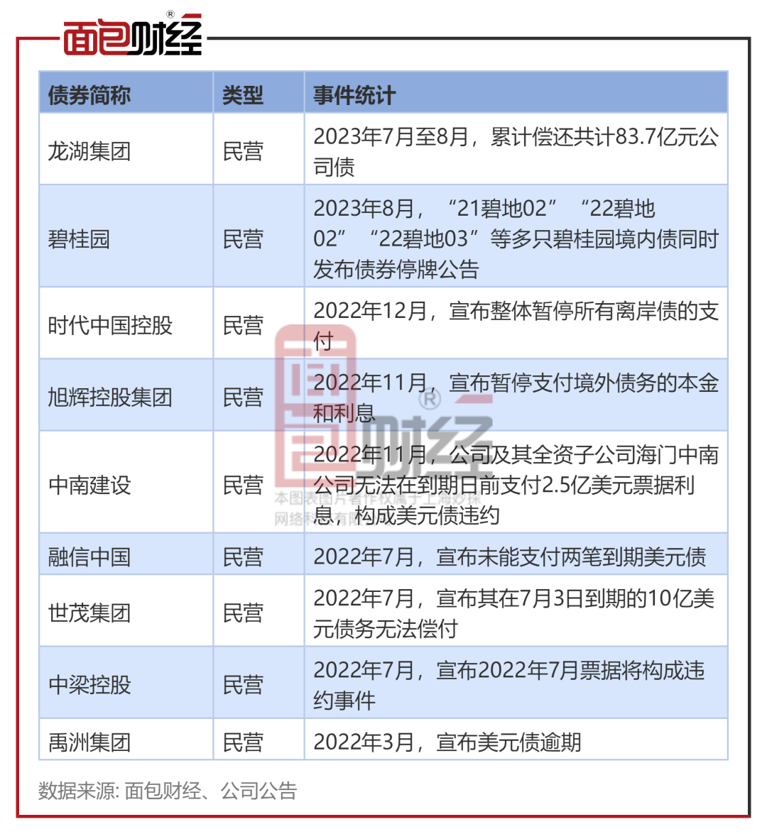 龙湖集团：财务安全业绩稳健，连续七年“三道红线”绿档_搜狐网