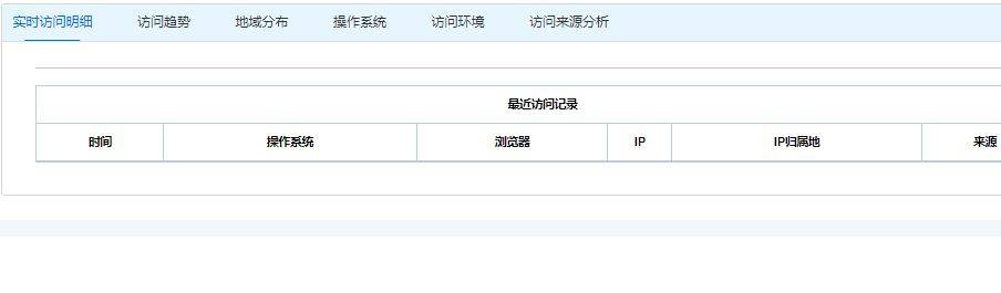 網站訪問ip統計_imtoken官網下載地址的訪問統計與用戶分析_網站訪問統計工具