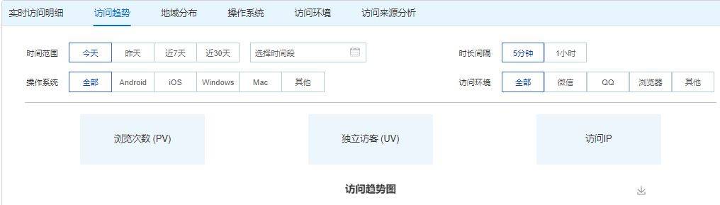 網站訪問ip統計_imtoken官網下載地址的訪問統計與用戶分析_網站訪問統計工具