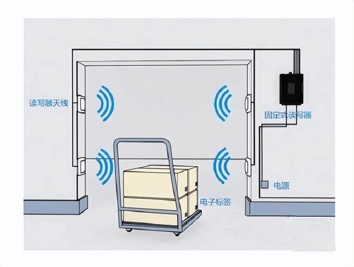 rfid标签制作步骤图片