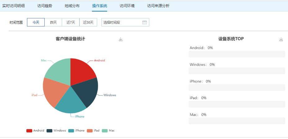 網站訪問ip統計_imtoken官網下載地址的訪問統計與用戶分析_網站訪問統計工具