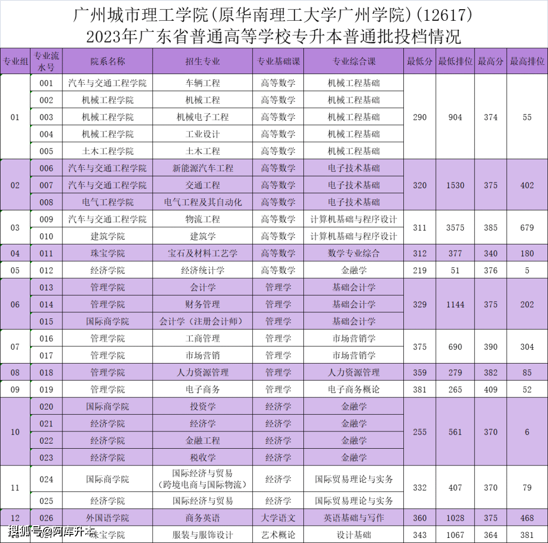 2023年湖北第二師范學院錄取分數線(2023-2024各專業最低錄取分數線)_湖北師范學院錄取位次_湖北師范大學最低錄取分數線