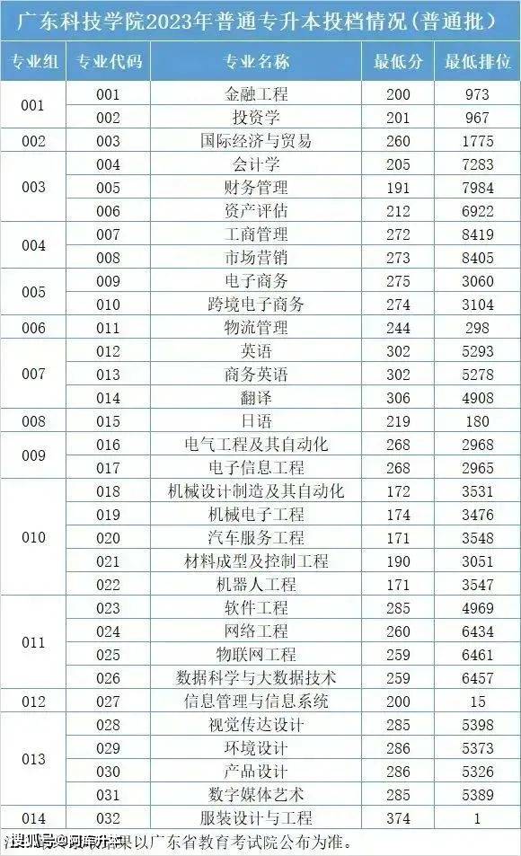 湖北师范大学最低录取分数线_2023年湖北第二师范学院录取分数线(2023-2024各专业最低录取分数线)_湖北师范学院录取位次