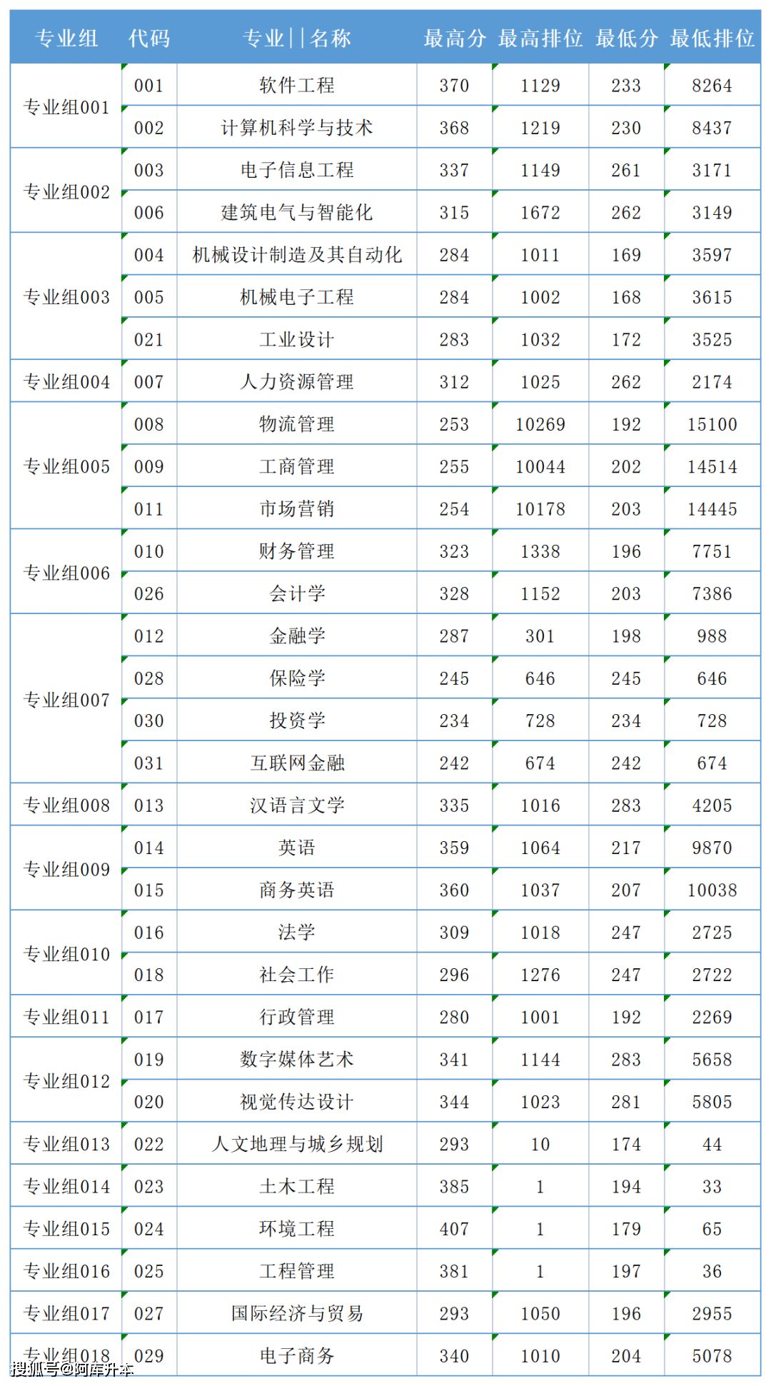 湖北师范学院录取位次_2023年湖北第二师范学院录取分数线(2023-2024各专业最低录取分数线)_湖北师范大学最低录取分数线