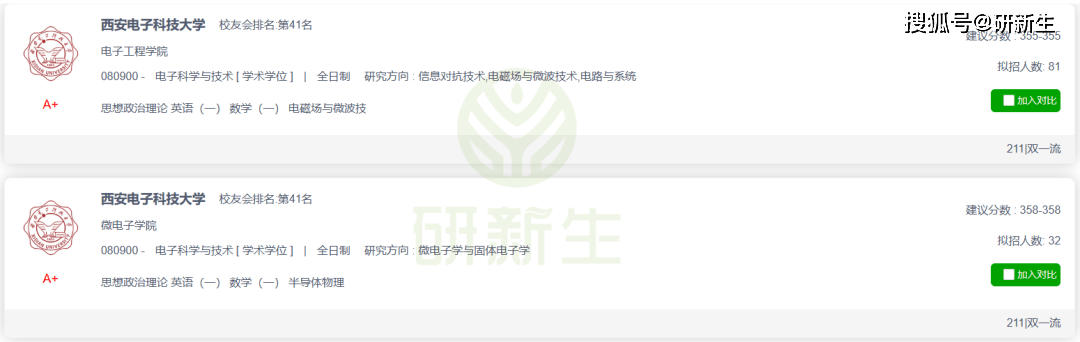 西安电子科技大学电子科学与技术学硕招生人数_西安电子科技大学电子科学与技术学硕考情分析_电子信息工程考研考哪个学校