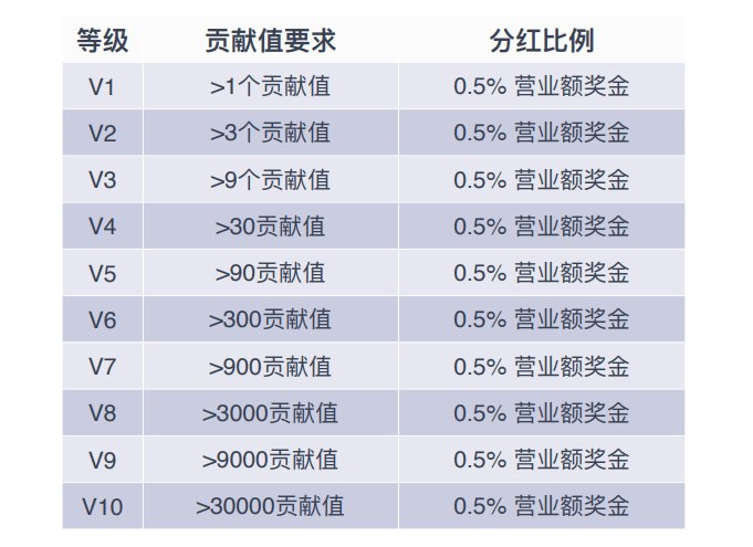 永春堂产品价格表图片图片