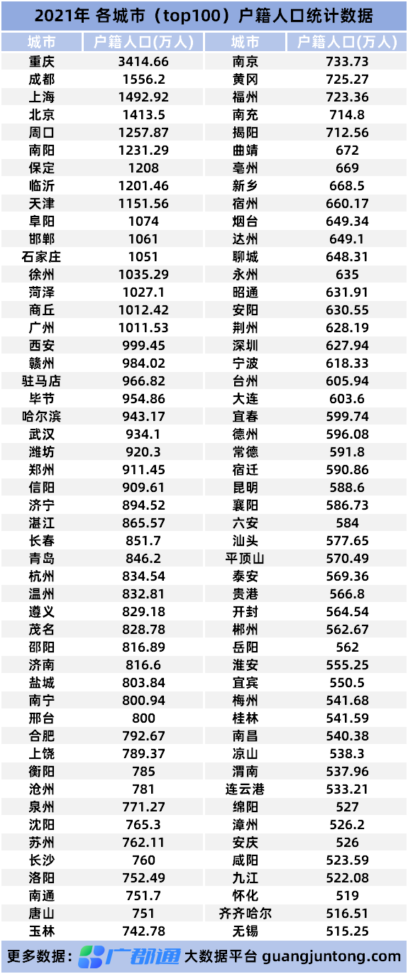 查询排行榜_排名参考-资讯中心-立思辰留学