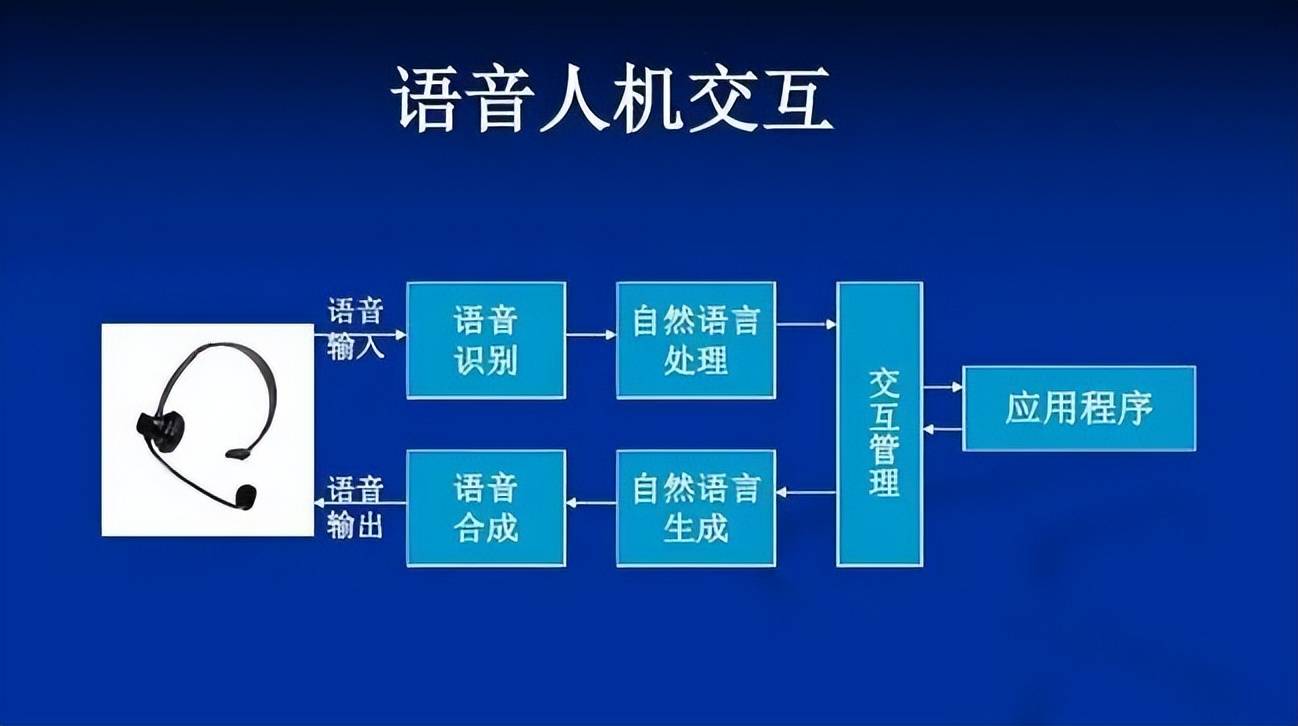 AI语音分析