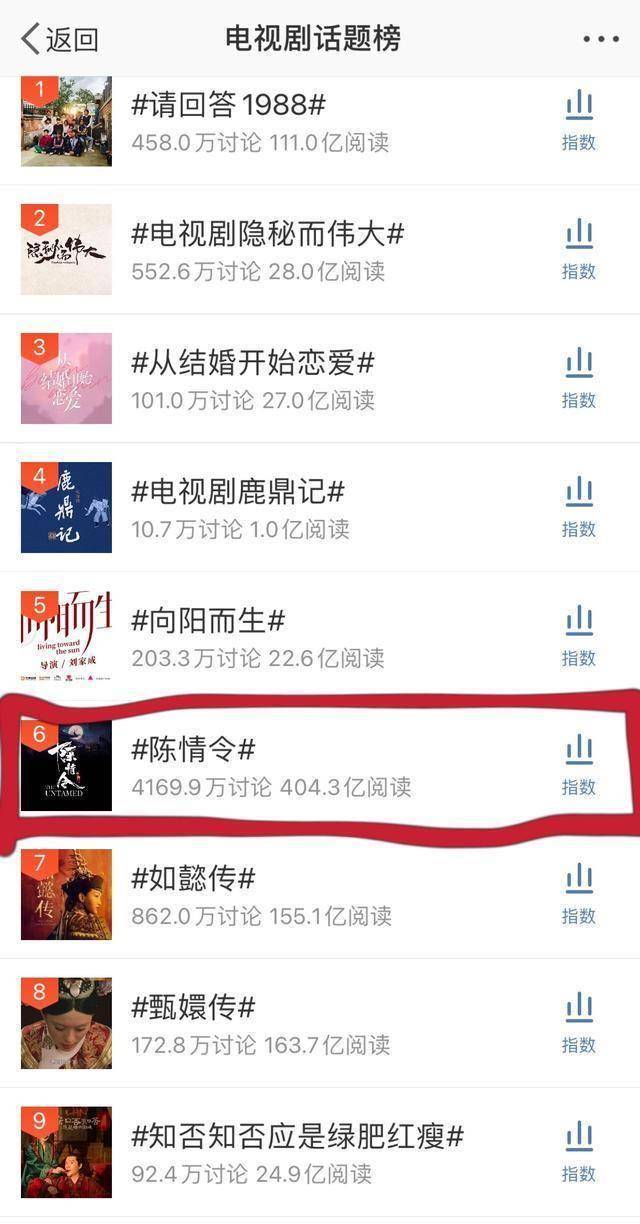 网络剧排行榜前十名_2023暑期档网剧热度总榜TOP10!《偷偷藏不住》第四,《莲花楼》...