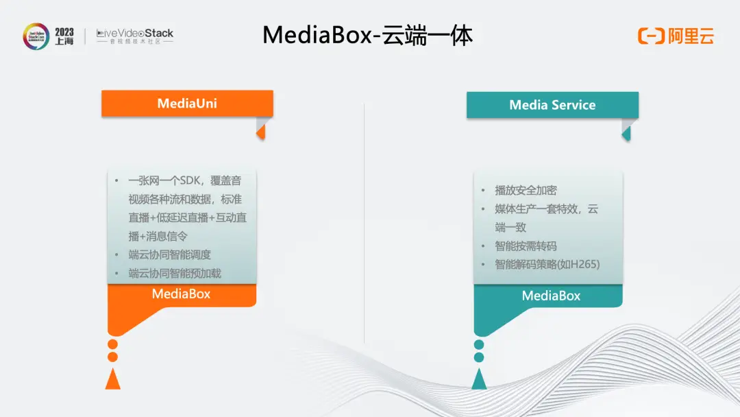 MediaBox助力企业一站式获取音视频能力