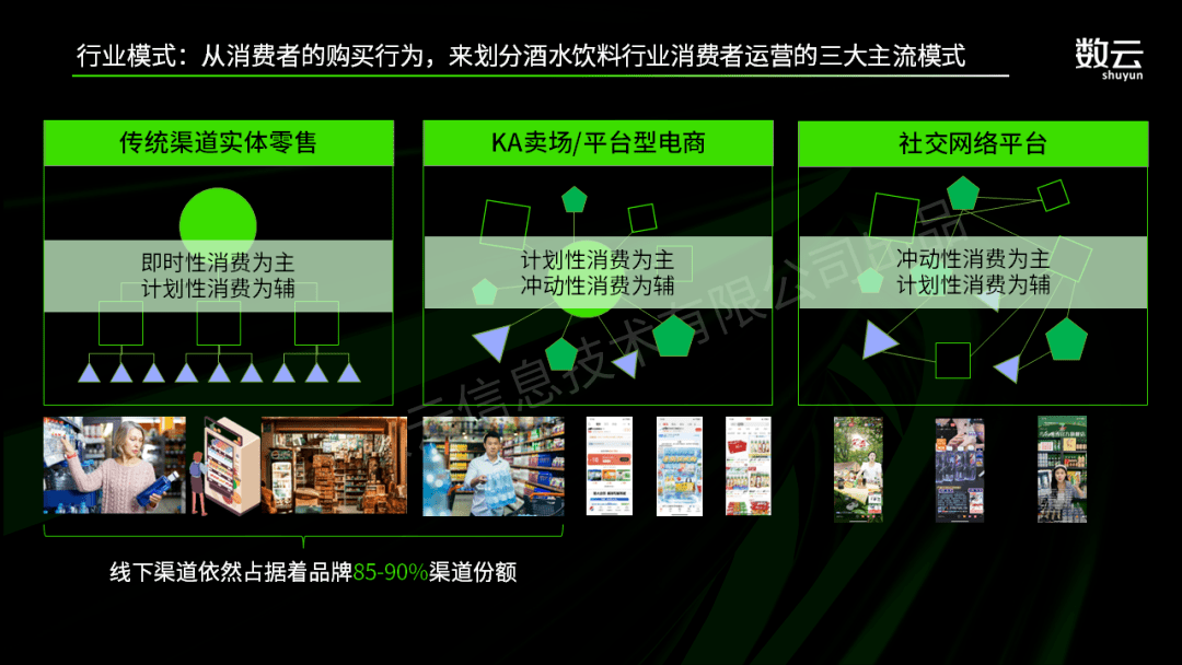 酒水饮料行业如何攻坚消费者数字化？最有价值的答案在这里