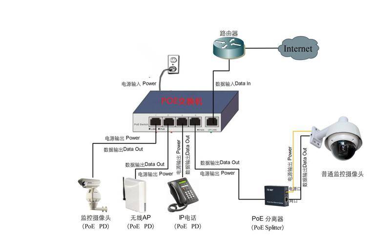 工业光纤交换机接线图简析与实操方法