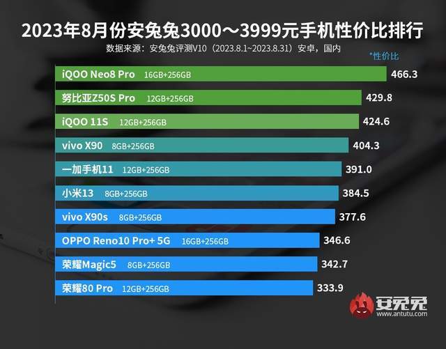 手机排行版_2024年旗舰手机排行榜出炉,拍照强大系统流畅,简单用5年