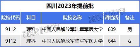 工程兵學院,武漢軍械士官學校為基礎調整組建,大學根植陸軍,服務陸軍