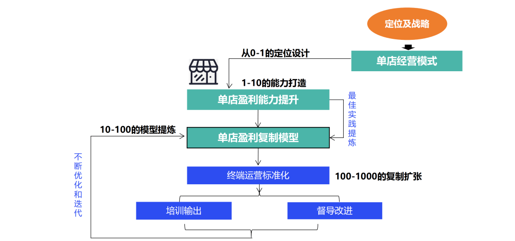 因为你还没看清生意的底层逻辑!