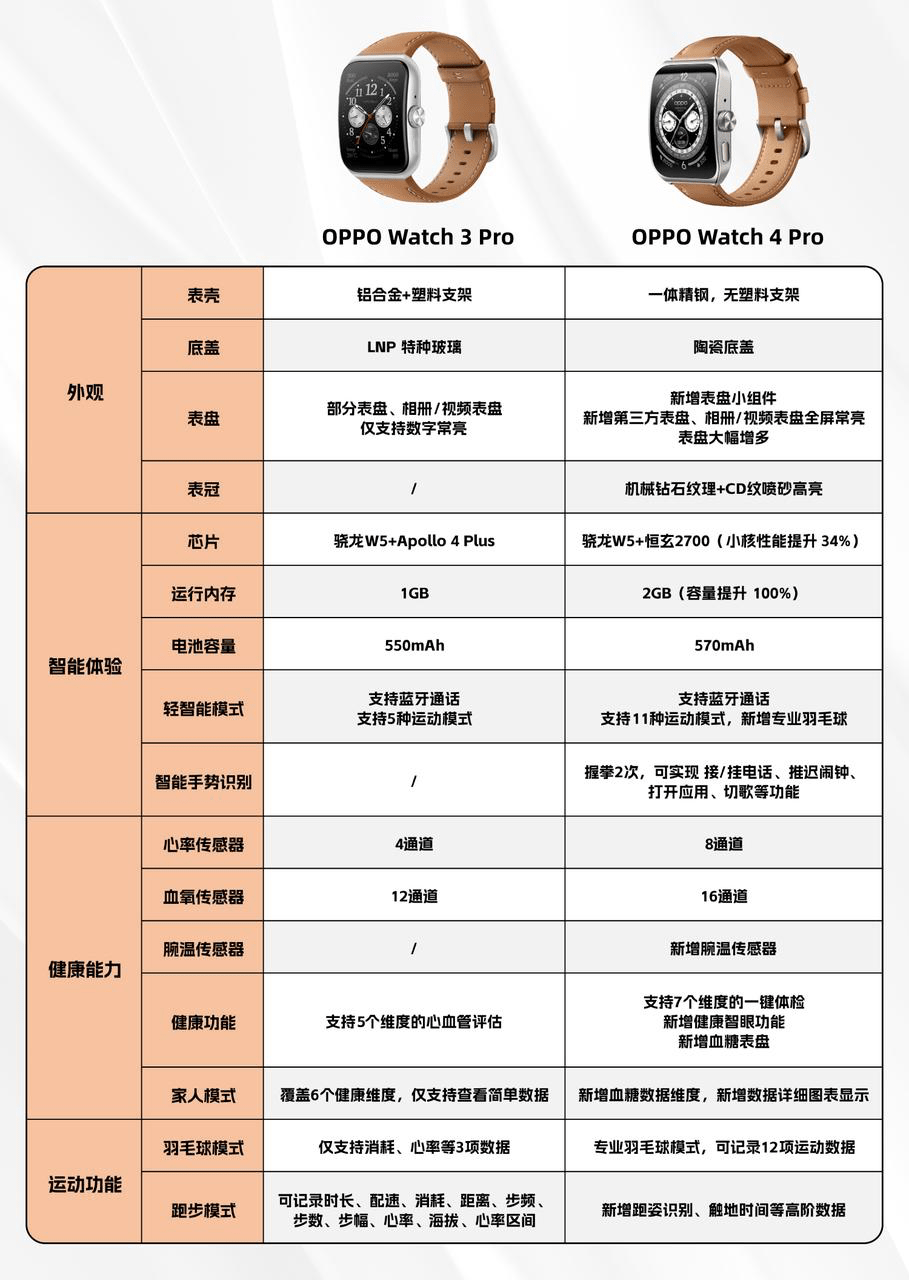 苹果发布会根本不用看,apple watch s9升级幅度太小了!_pro_智能_手表