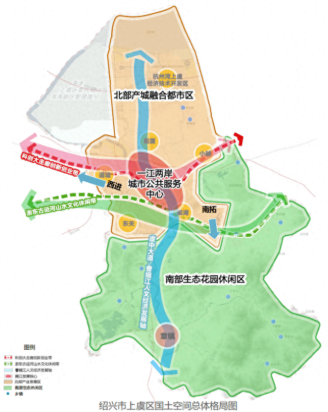 上虞区国土空间分区规划(2021-2035年)南北双中心,同步发展,弥补