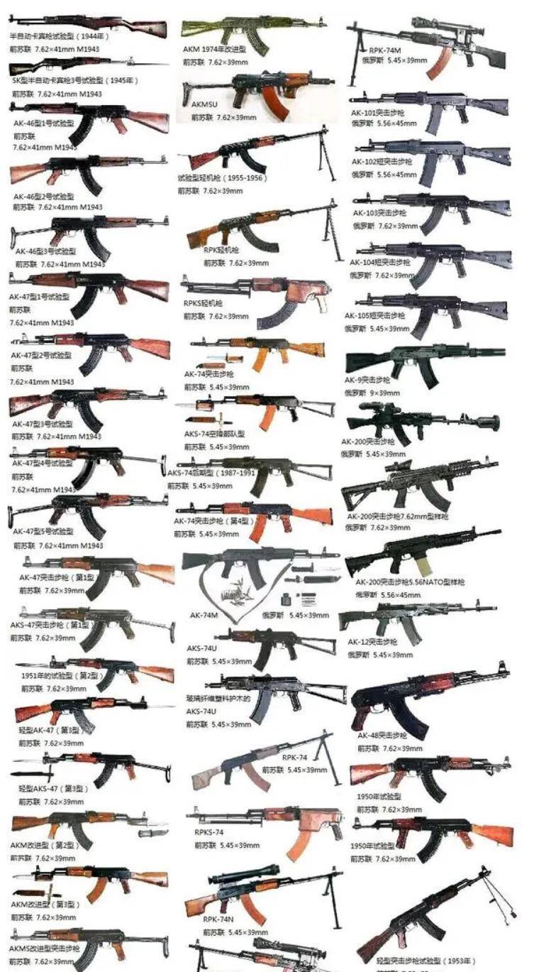 为什么说ak47才是真正的大规模杀伤性武器_的武器_世界_日本