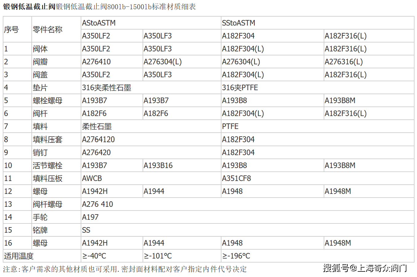 低温截止阀型号图片