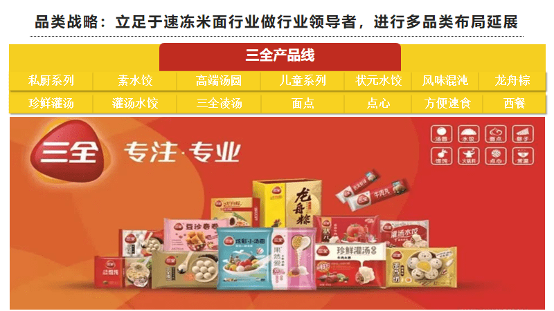 专业品牌全案策划公司行舟品牌咨询:大定位案例分析之速冻汤圆品牌