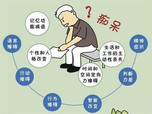 老年痴呆症晚期会严重到什么程度?这几种常见症状表现需注意!