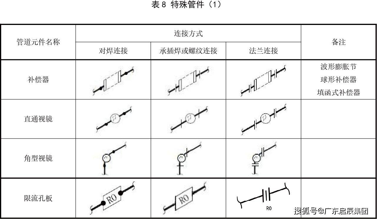 管道轴测图画法图片