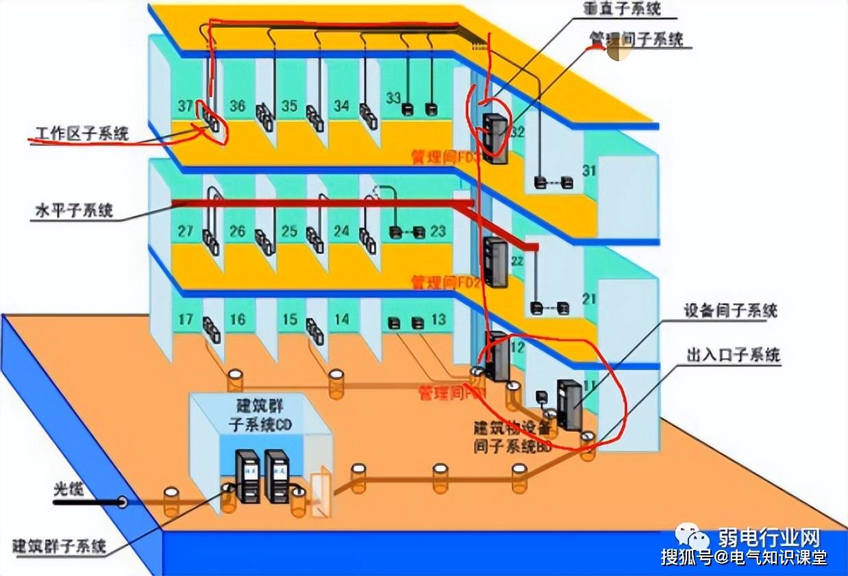 综合布线七大子系统图图片