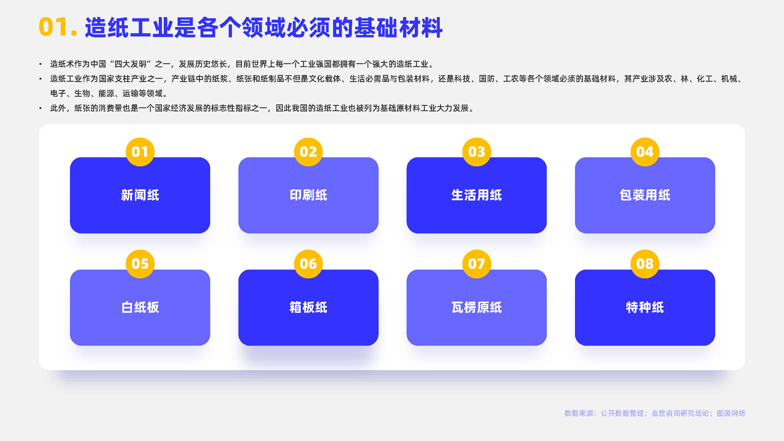 2023造纸业发展简析报告