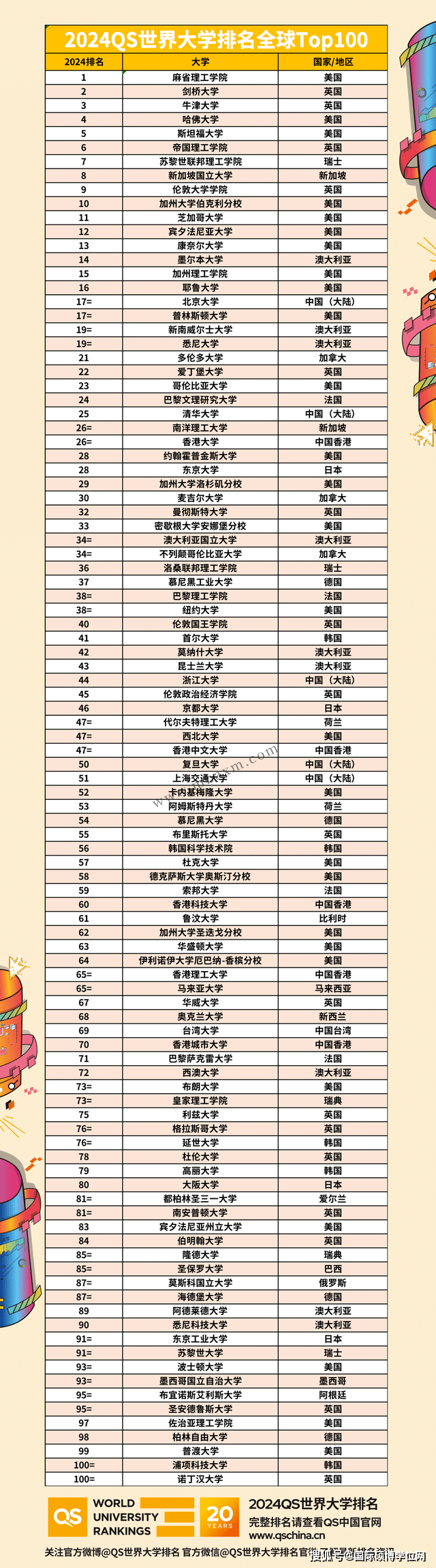 大学声誉排行榜_高校排名-教育大数据实验室—中国教育在线