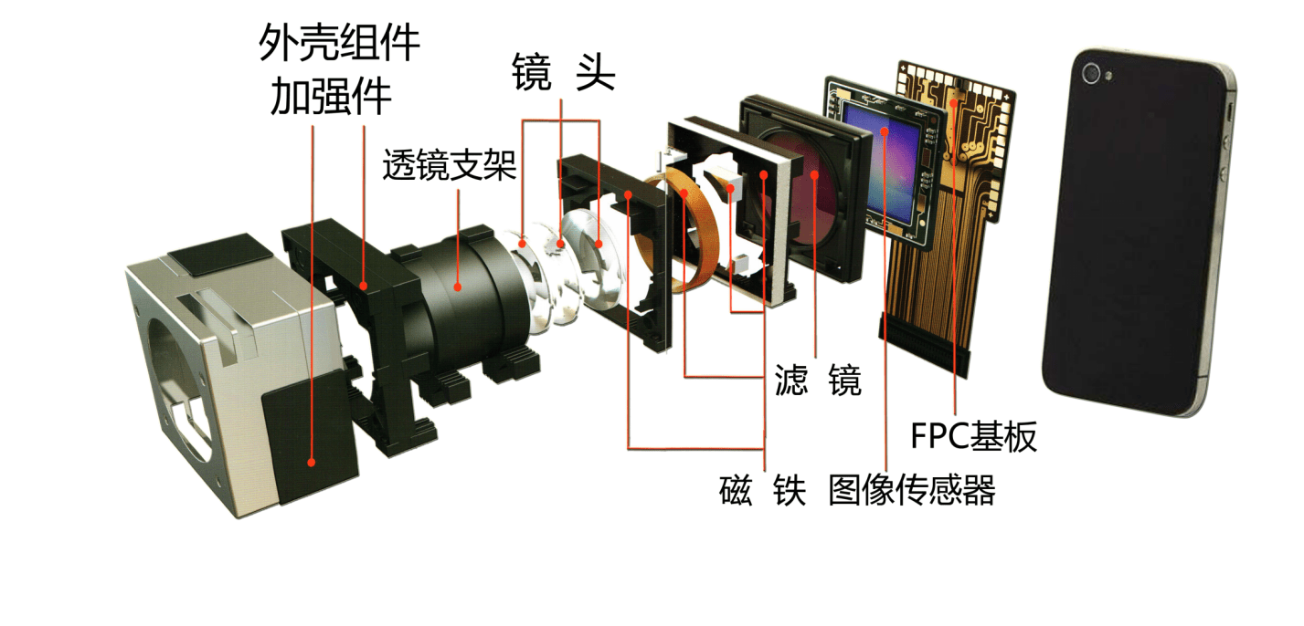 摄像头模组结构图图片