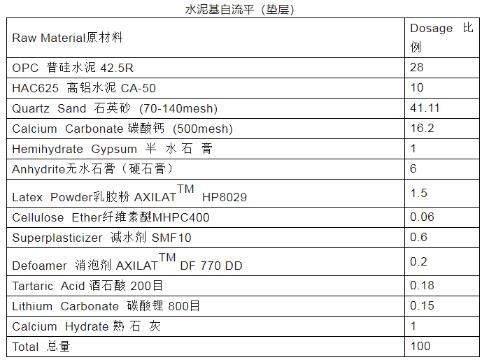 石膏基自流平用量图片