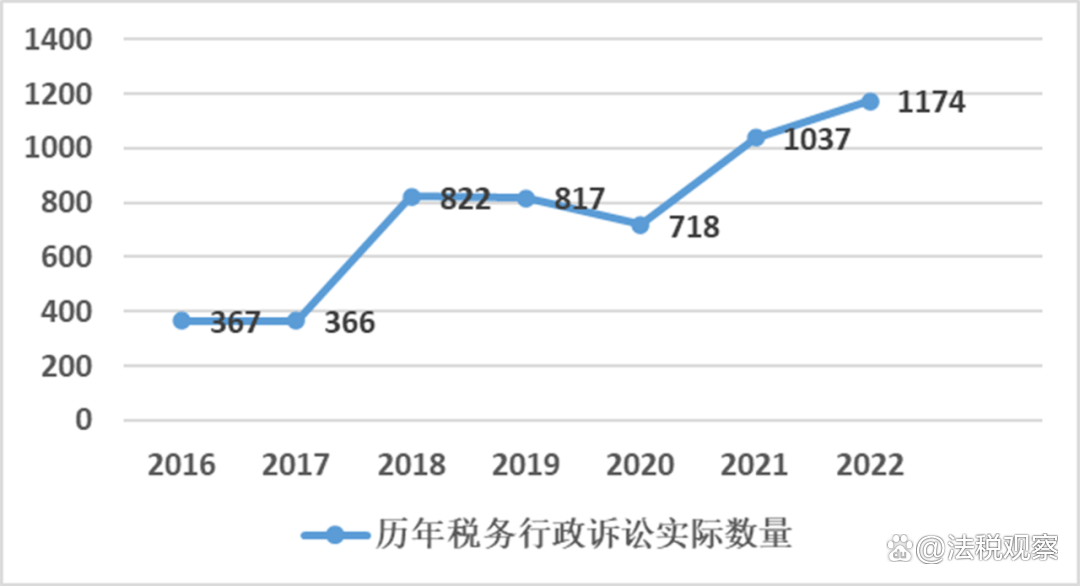 裁判文书网删除的案件怎么查找呢（裁判文书网能查到多久以前的?） 第5张