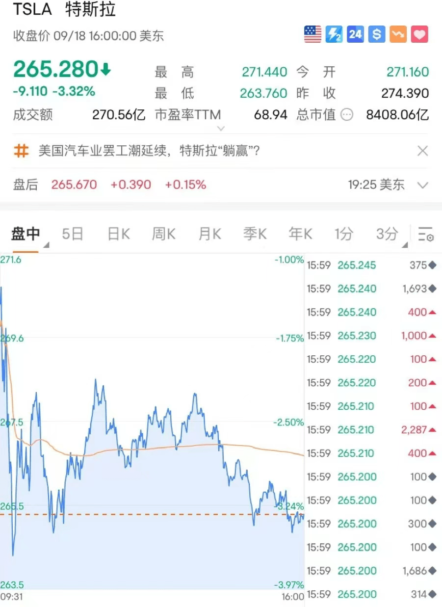 特斯拉的500万，马斯克全新的世界计划