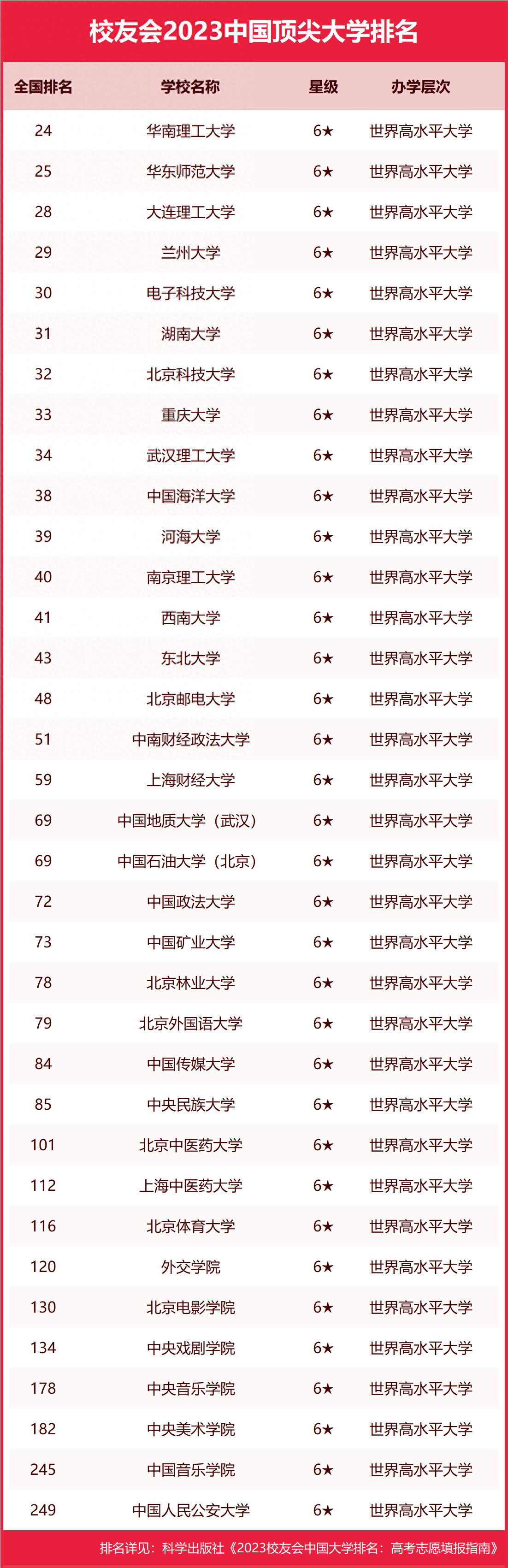 大学声誉排行榜_高校排名-教育大数据实验室—中国教育在线