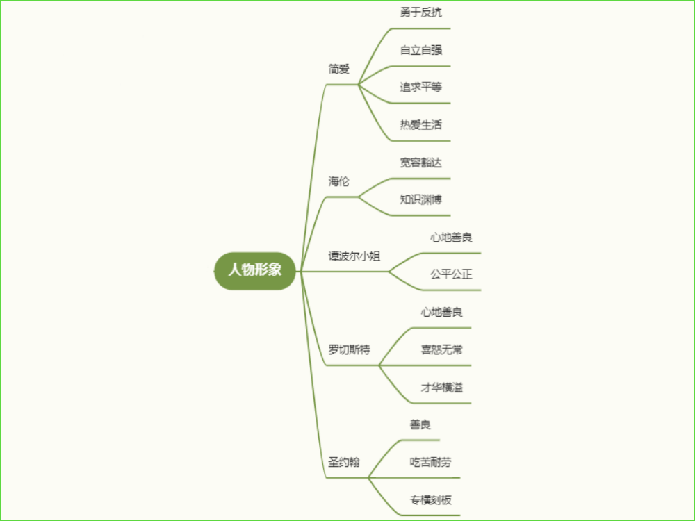 圣约翰 善良