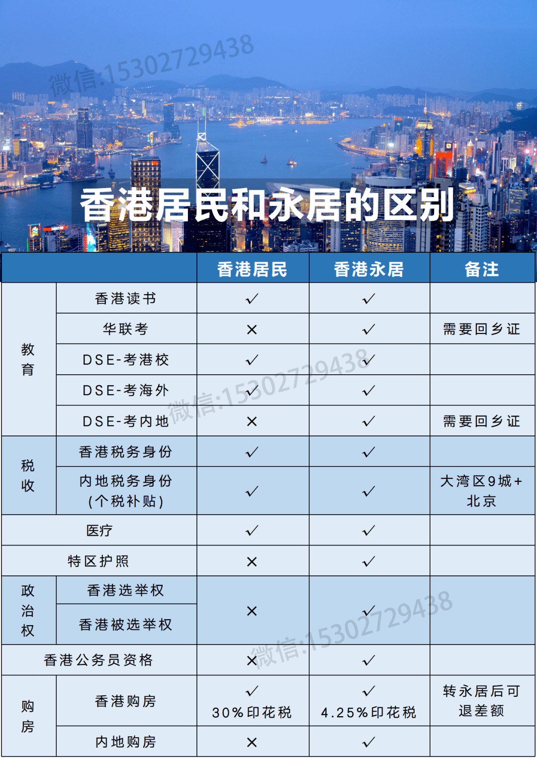 香港居民和永久居民有什么区别?_身份_内地_医疗