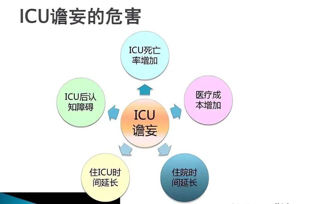 icu谵妄——icu患者神志混乱的罪魁祸首_治疗_症状_支持