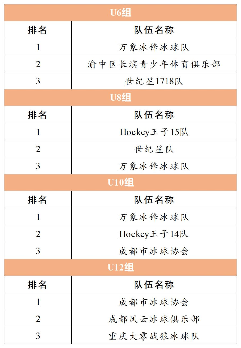 中国冰球运动员名单图片