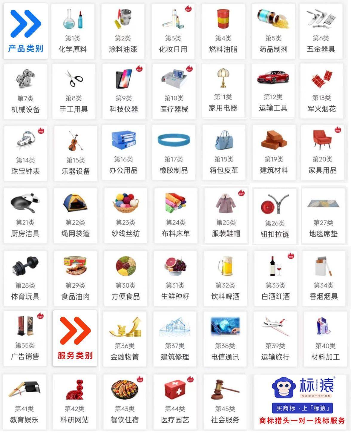 国外商标购买要注意什么？美国日本韩国商标购买转让平台怎么找？_搜狐网