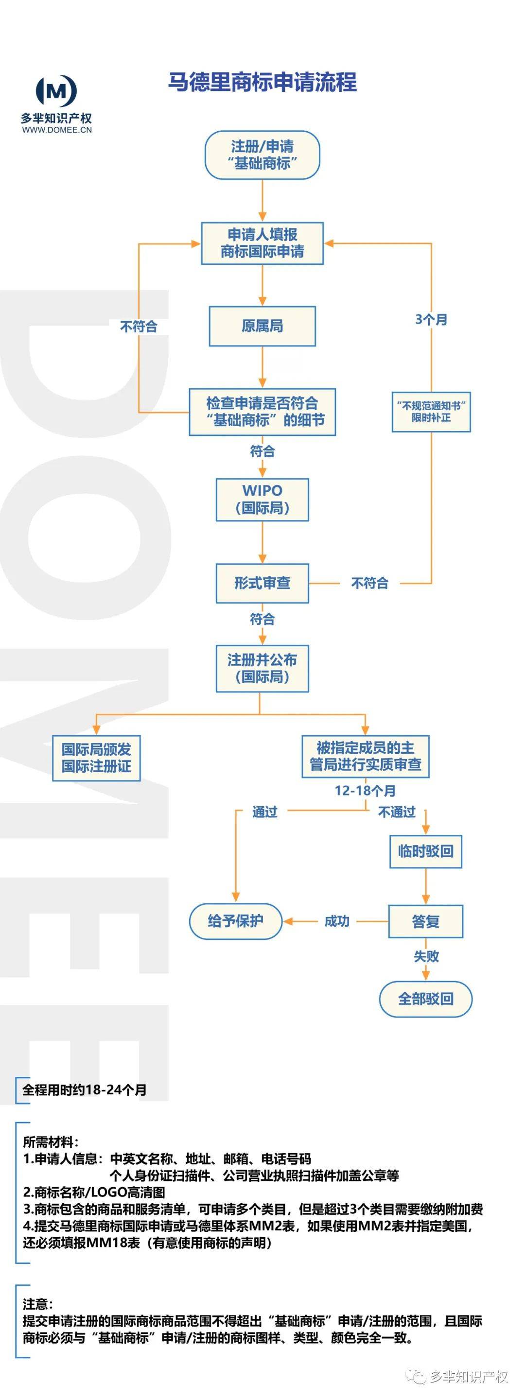申请国外邮箱注册流程图