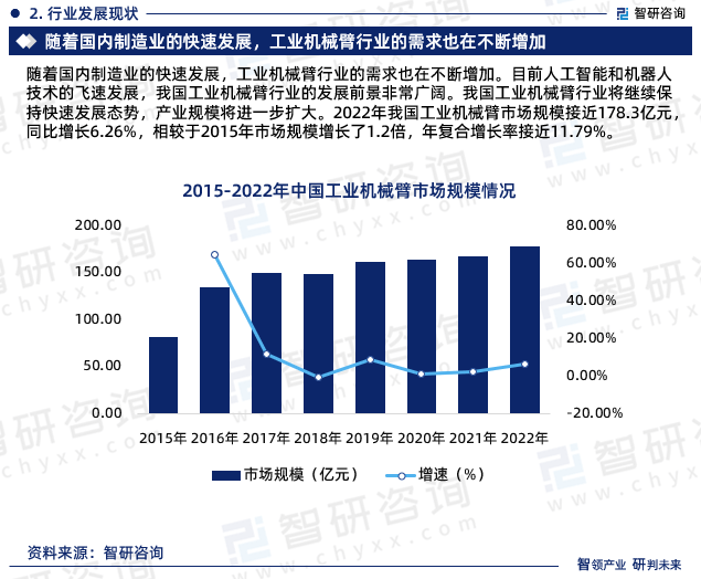 目前人工智能和机器人技术的飞速发展