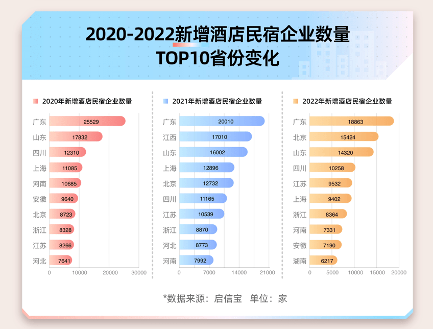 怎么删除启信宝信息（启信宝发短信怎么取消绑定） 第3张