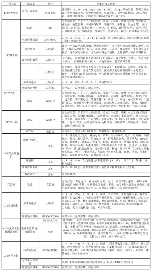 保护测控装置,操控装置,测温传感器,弧光探测单元,电能质量分析装置