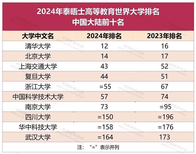 大陆排行榜_全国GDP10强排名