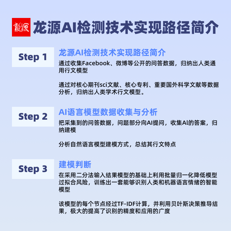 龙源AI论文检测系统：从“除恶”到“向善”