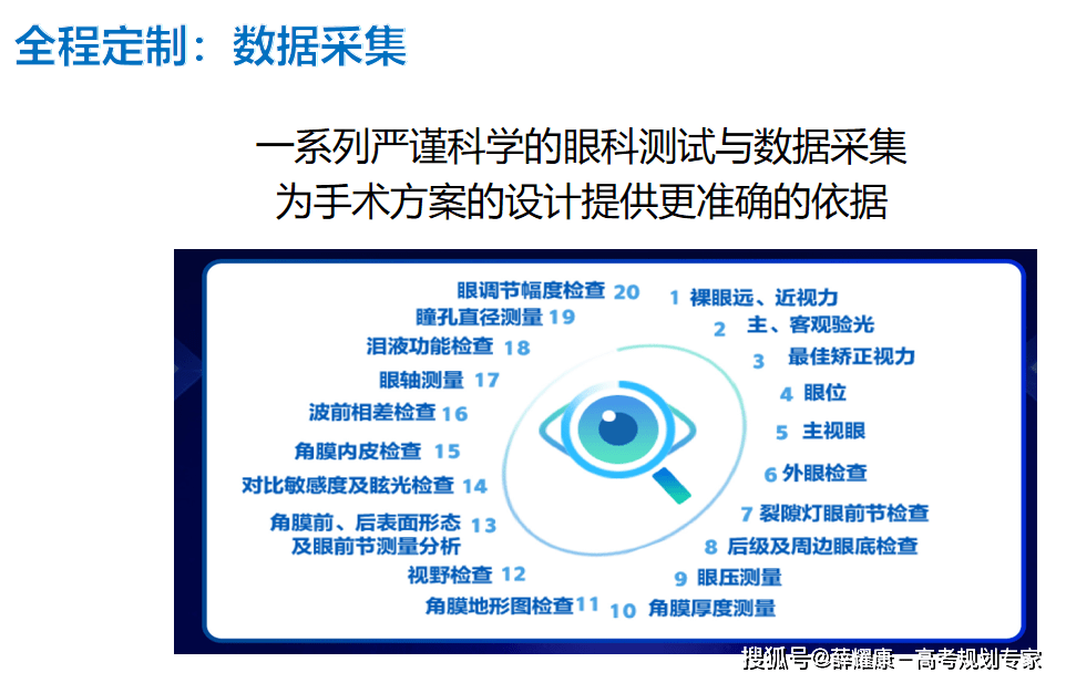 考警校提前多久做近视手术?报考军校和警校什么时候做眼睛近视手术合适