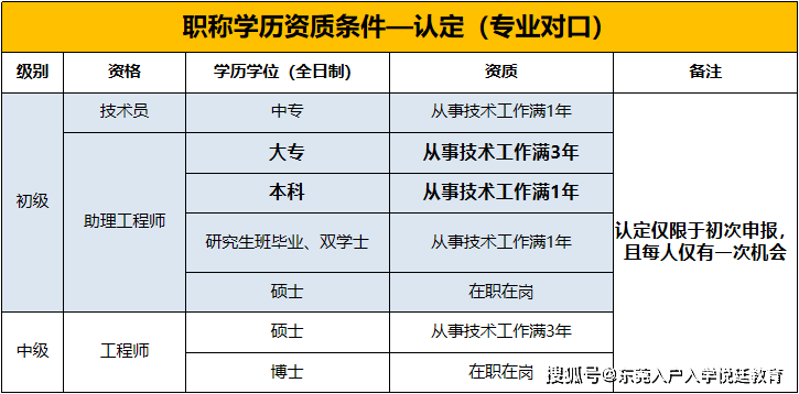 享受补贴,入户东莞享多种福利!_职称_人才_机电
