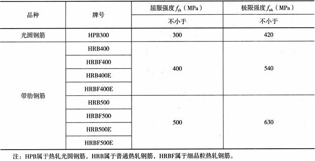 2024年二级建造师建筑工程管理与实务题库