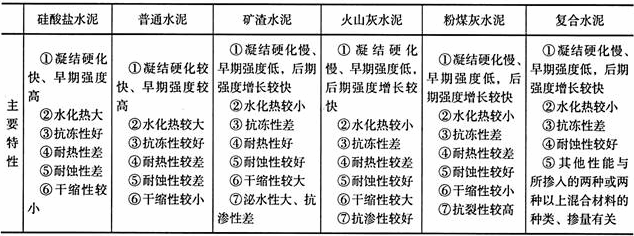 2024年二级建造师建筑工程管理与实务题库